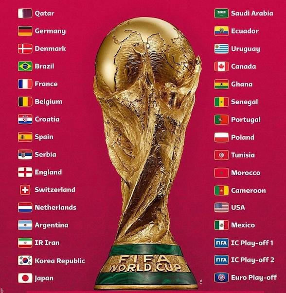 کدام تیم قهرمان جام جهانی قطر 2022 میشود؟ (انتخاب تضمینی قهرمان جام جهانی)
