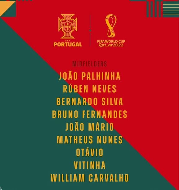 ترکیب تیم پرتغال در جام جهانی قطر مشخص شد!! (بررسی و آنالیز بازیکنان)